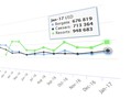 New Jersey Online Poker Operators Start 2017 with 11% Revenue Gain Poker revenues represent an 11.3% increase over December and an 8.7% increase on January 2016. Since PokerStars entered the market, online poker revenues have increases year-on-year every month.