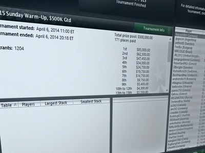 Results poker site