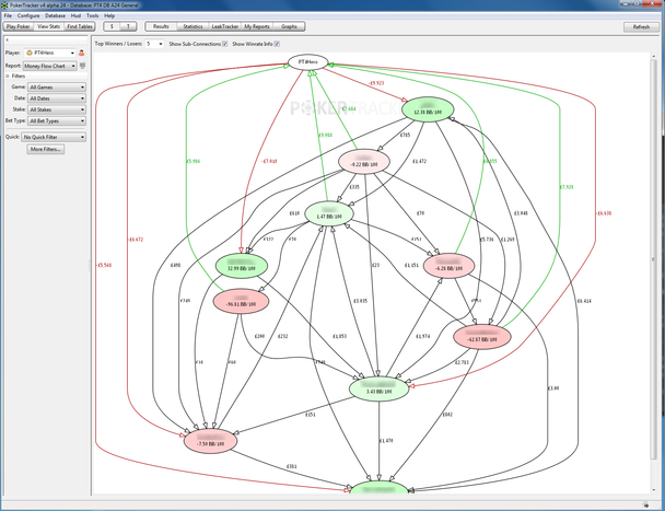 Money flowchart in PT4