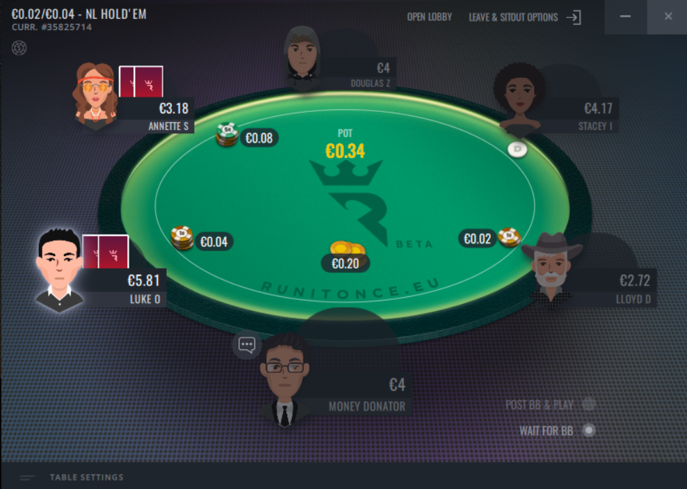 Run It Once Poker US: In-Depth Preview 2024