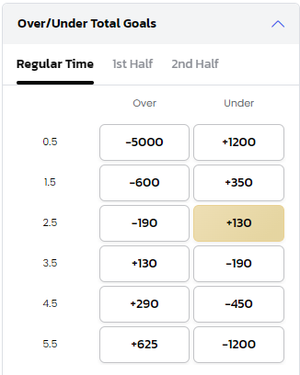 MLS betting BetMGM