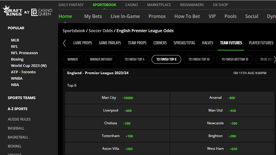 English Premier League (EPL) Fantasy Soccer Picks: Top DraftKings