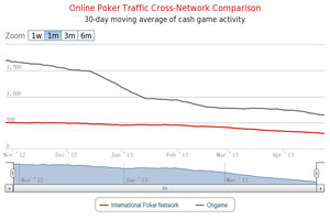 IPN vs Ongame