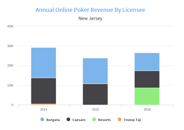 australia vip revenues by casino pdf