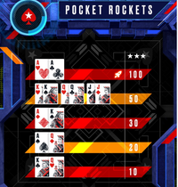 Pocket Rockets challenge -- points scoring