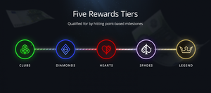 Run It Once Poker Legends Rewards Five Tiers