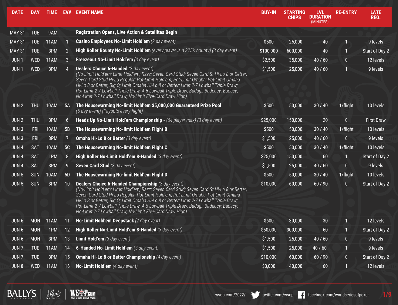 WSOP 2022 Schedule Revealed: 88 Live Bracelet Events, 21 Online Bracelets -- And No Masks or