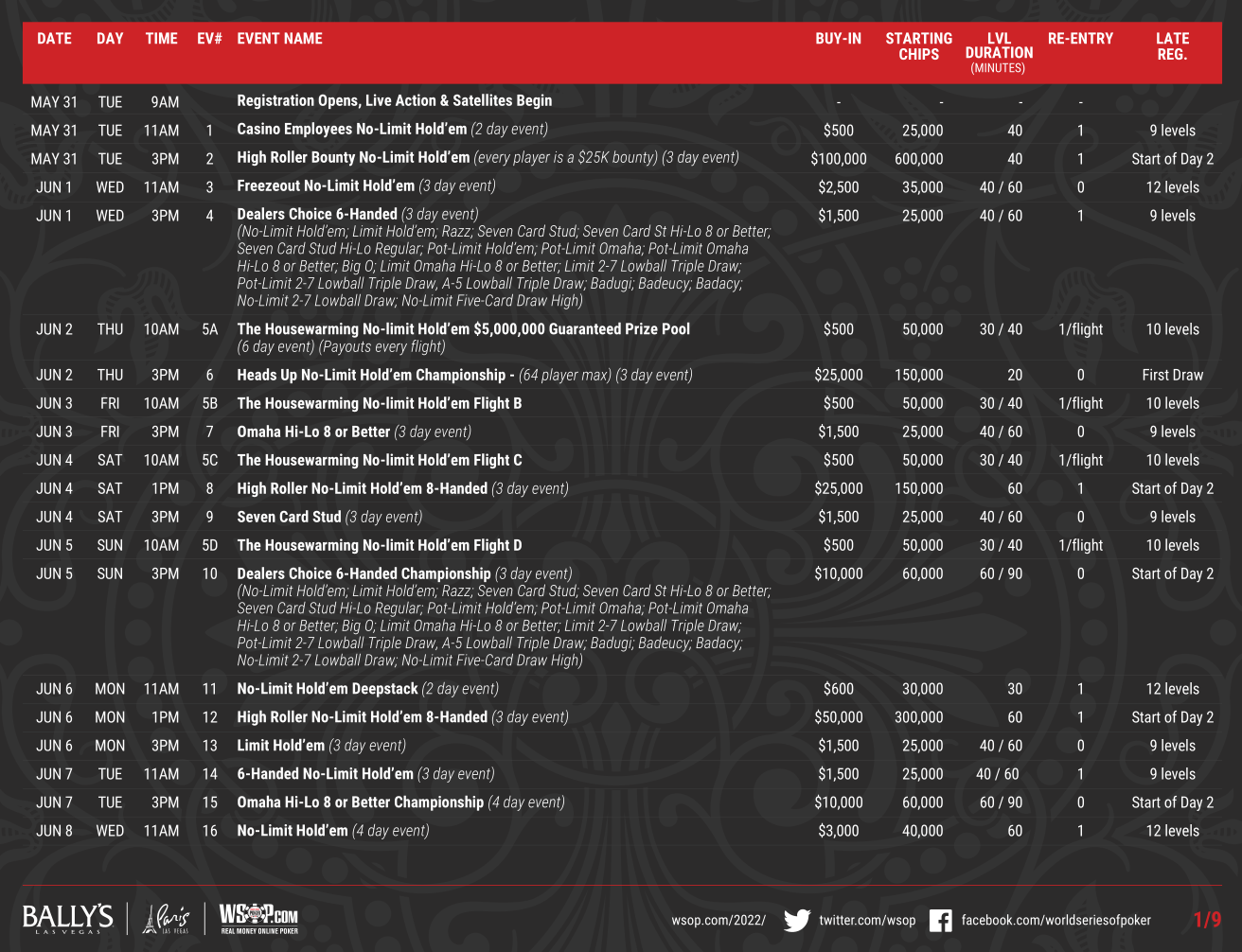 Wsop Circuit 2024 Schedule Brook Collete