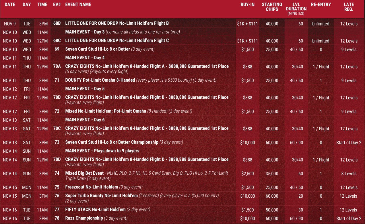 Wsop Circuit 2022 Schedule