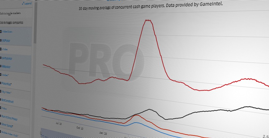 Online Poker in 2021: Where the Industry is Today, One Year After the Coronavirus Outbreak