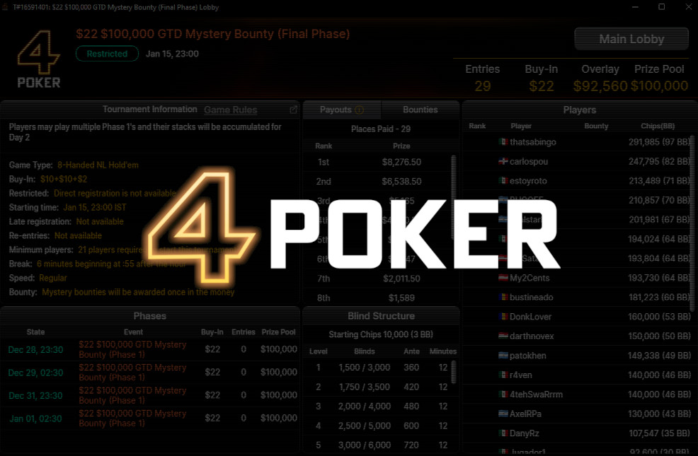 Will 4Poker's Mystery Bounty Tourmament Be One of the Biggest Overlays