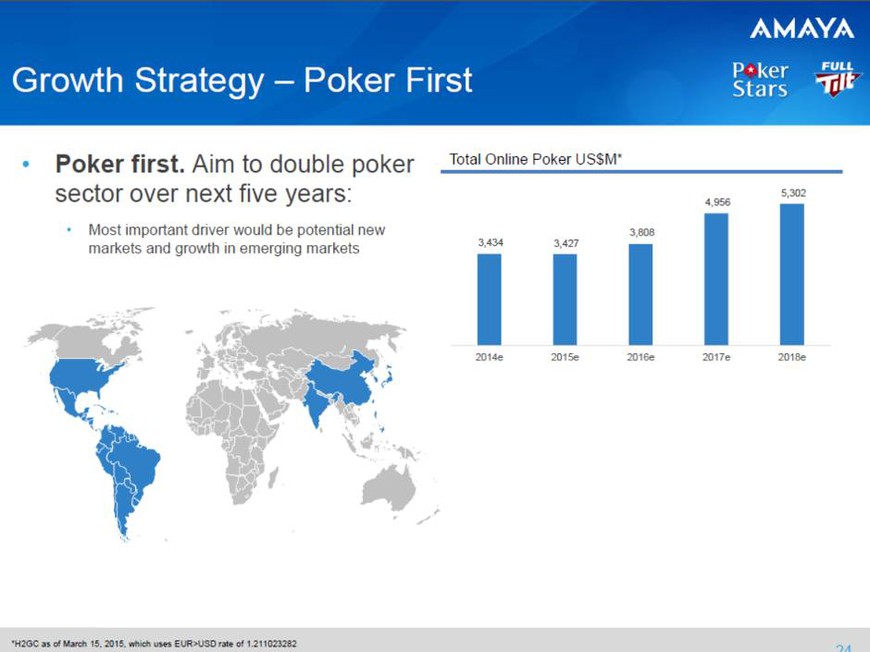 Baazov’s Plan to Double Amaya Poker Revenues: An Analysis of New and Emerging Markets