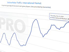 Is Online Poker Heading for Second Boom in 2020?