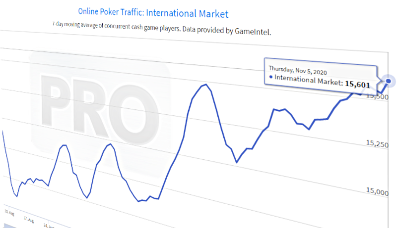 Is Online Poker Heading for Second Boom in 2020?