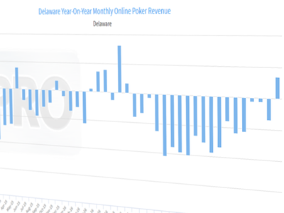 Delaware online poker revenue