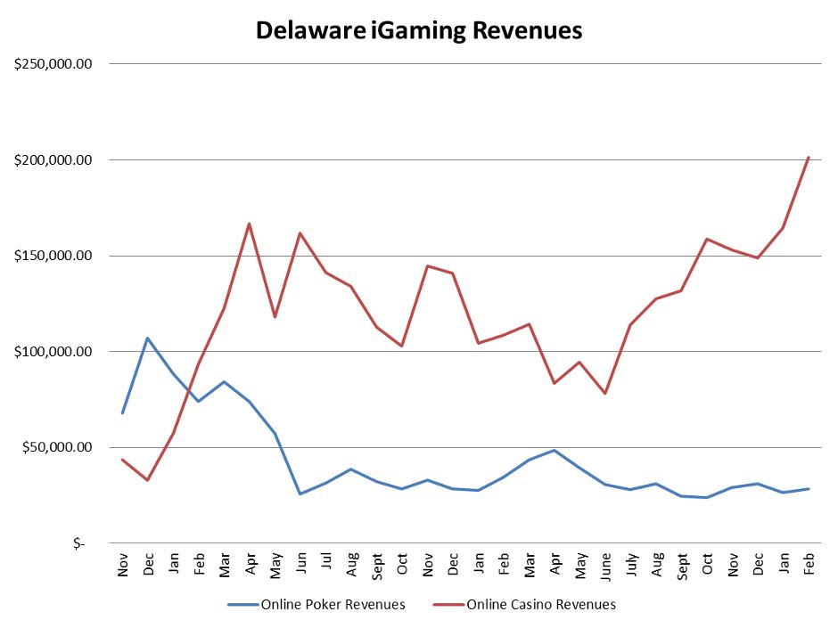 Delaware