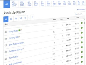 Daily Fantasy Sports NFL Picks of the Week