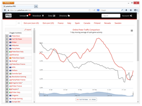 iPoker, Full Tilt Jostle for Second Place in Cash Game Traffic