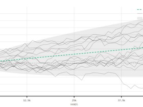 Phil Galfond Launches Free Variance Calculator With Some Cool Features