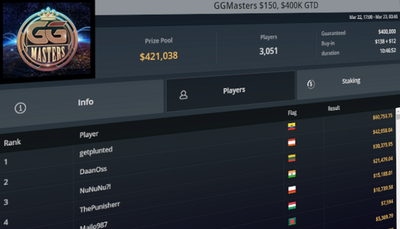 GG Masters Exceeds its New $400,000 Guarantee on the First Attempt