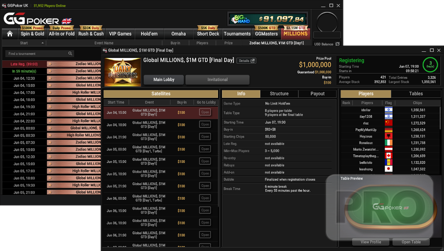 GGPoker Guarantees Another $3 Million a Week with New Multi-Millions Phased Tournaments