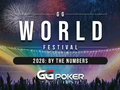 GGPoker GG World Festival Series Awards Record $350 Million