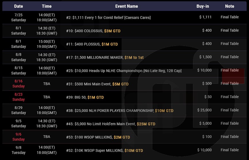 Exclusive Reveal: GGPoker WSOP Online Highlights Schedule Leaked, Includes $25 Million Main Event