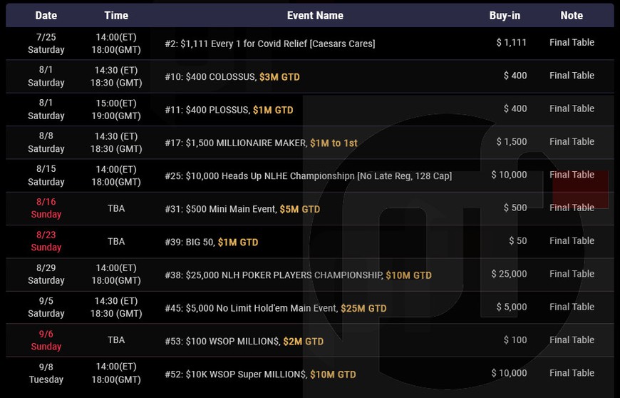 Exclusive Reveal GGPoker WSOP Online Highlights Schedule Leaked