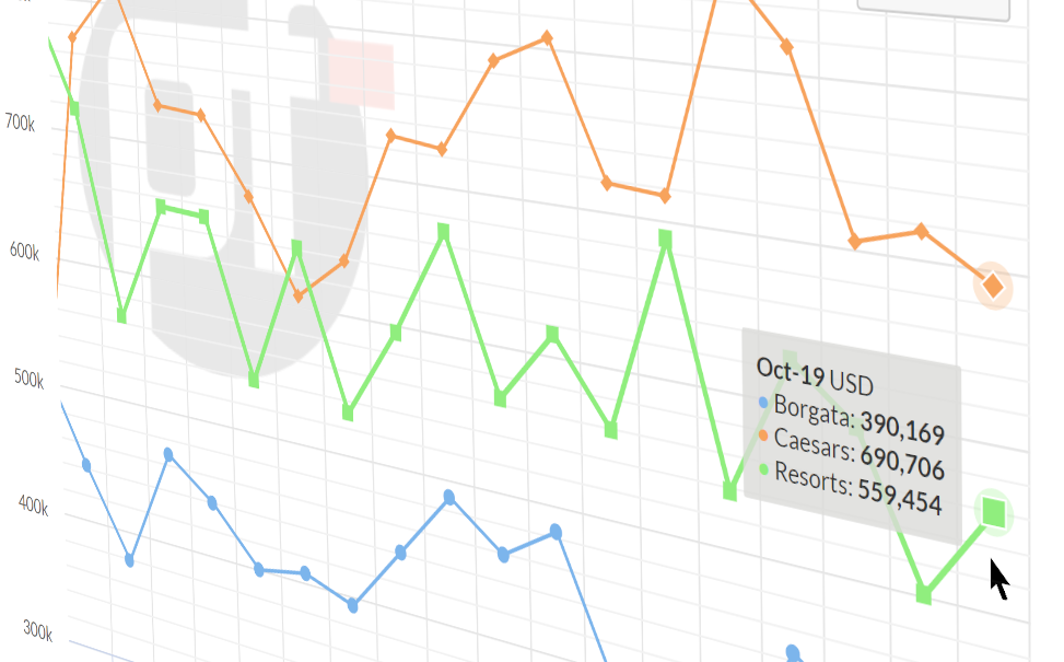 NJCOOP helped PokerStars boost online poker revenue in New Jersey. Online poker as a whole in the state of New Jersey has generated $17.7 million so far this year - a 2% decrease compared to the $18.1 million brought in over the first 10 months of 2018. NJCOOP helped PokerStars boost online poker revenue in New Jersey. Online poker as a whole in the state of New Jersey has generated $17.7 million so far this year - a 2% decrease compared to the $18.1 million brought in over the first 10 months of 2018.