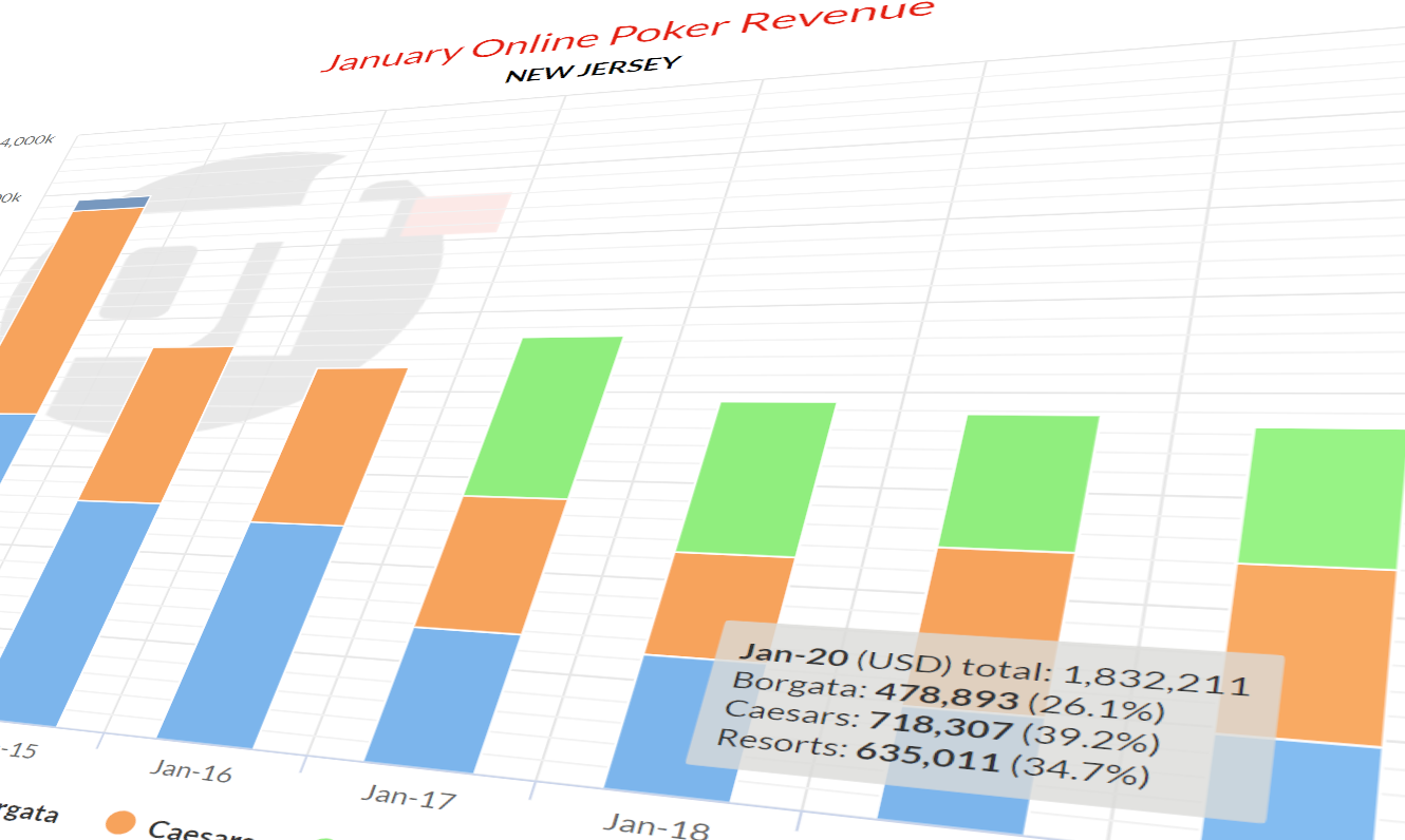 Online Poker In Nj