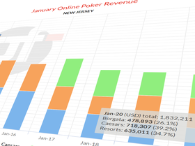 What to Expect from New Jersey Online Poker in 2020