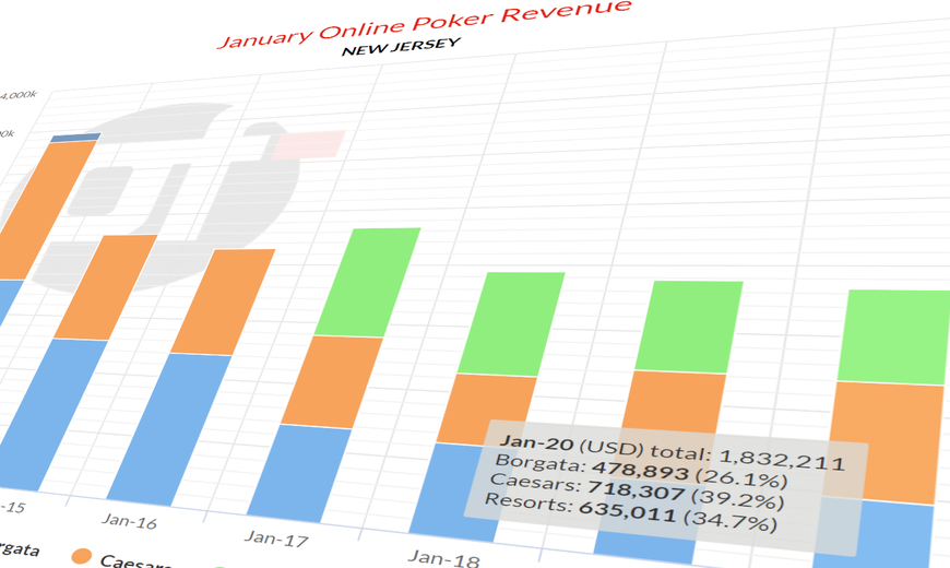 What to Expect from New Jersey Online Poker in 2020
