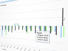 New Jersey Shared Liquidity Propels WSOP.com/888 to the Top Spot in the Market
