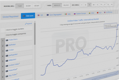 Global Online Poker Cash Game Traffic Ramps Up Following Holiday Break