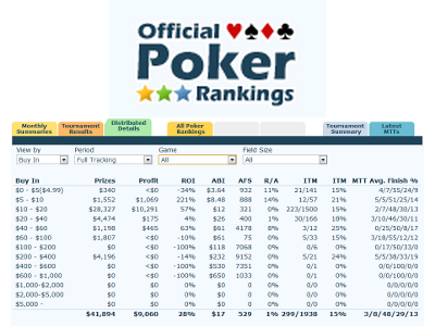 Disappointment Maestro Best Official Poker Rankings Now Tracking the Merge Network | Pokerfuse