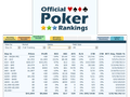 Official Poker Rankings Now Tracking the Merge Network