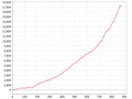 Cheater Goes Undetected by PartyPoker: Nets 17k+ Over 5 Months