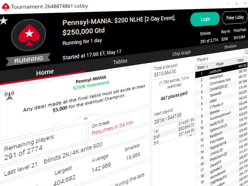 PokerStars PA Pennsyl-MANIA Draws Record Turnout, Sets Record Prize Pool