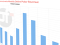 With the Slow Season Just Ahead, Declining Revenue for Pennsylvania Online Poker Could Persist