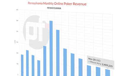 PokerStars Online Poker Revenue in Pennsylvania Exceeds Revenues of Combined New Jersey Market