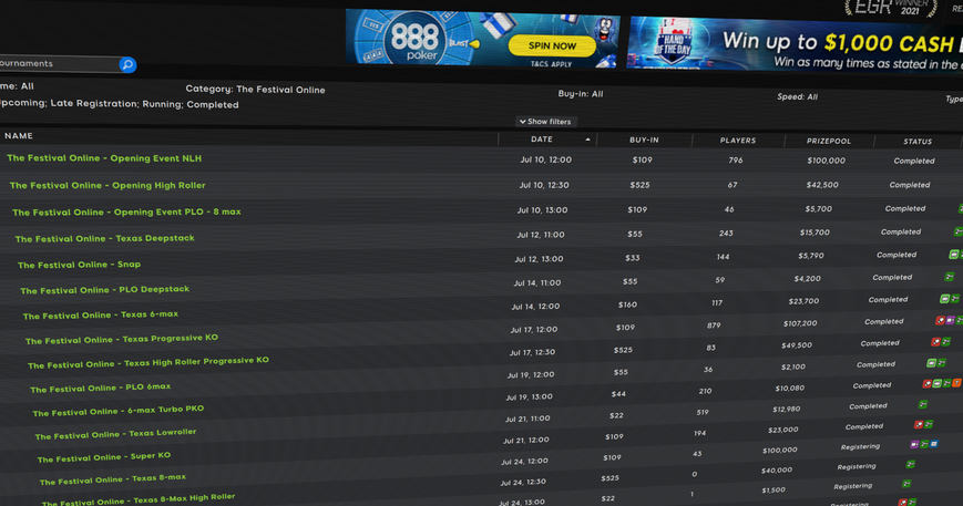 888poker's The Festival Online Is Well Ahead of Guarantees