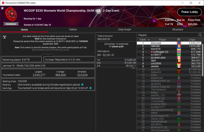 solely pendant amplitude The First PokerStars WCOOP Women's Championship Crowns Its Winner |  Pokerfuse