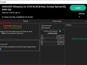 Almost $200k GTD in PokerStars Ontario's ONSCOOP Afterparty