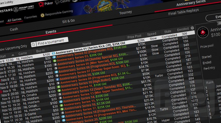 PokerStars Menikmati Pertumbuhan Besar dalam Pendapatan Poker Online di Pennsylvania