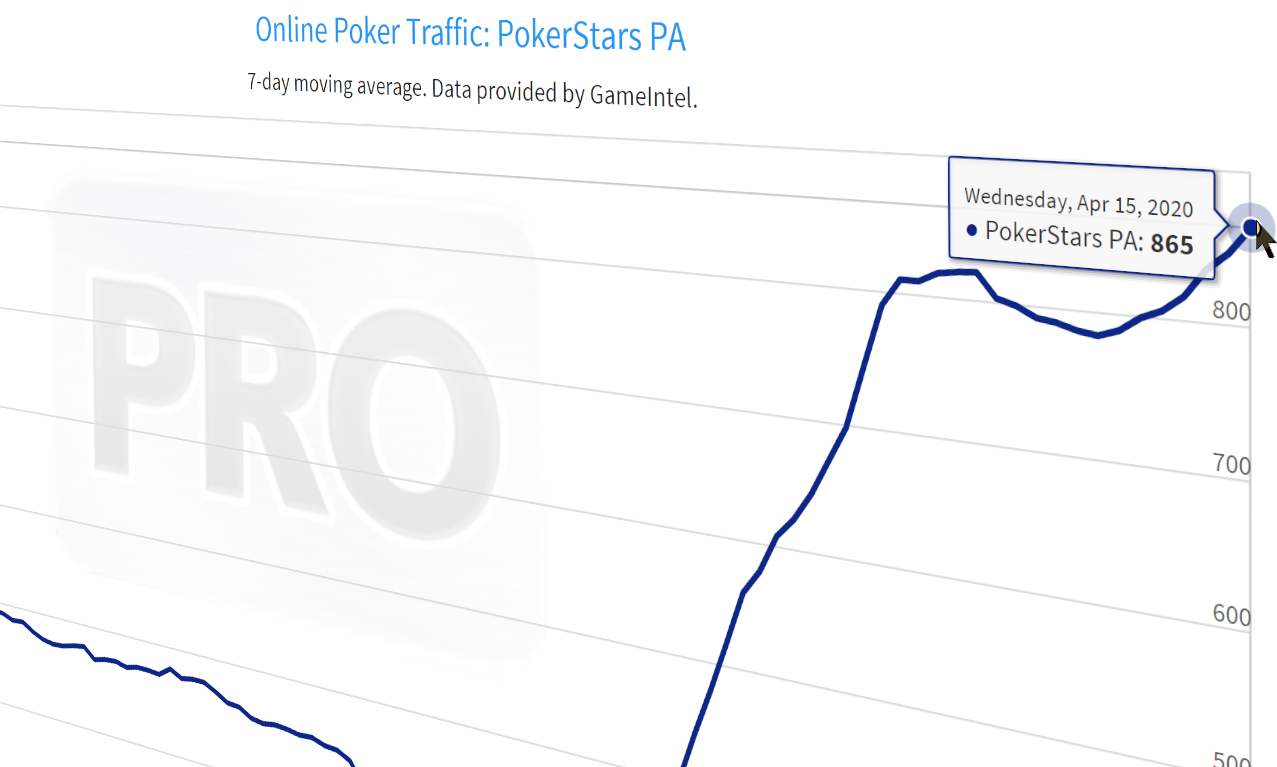 sb poker traffic