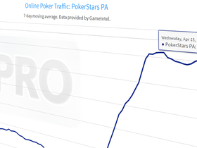 Pennsylvania Online Poker Records Record-Breaking Revenue As Traffic Continues to Climb