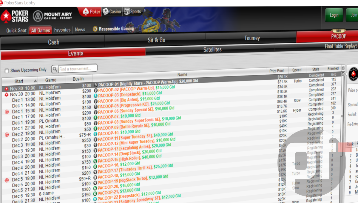 @PokerStars PACOOP kicked off on Saturday, and with just two days under its belt, already more than 25% of the $1 million guaranteed prize pool has been distributed, but there is still plenty of action remaining. @PokerStars PACOOP kicked off on Saturday, and with just two days under its belt, already more than 25% of the $1 million guaranteed prize pool has been distributed, but there is still plenty of action remaining.