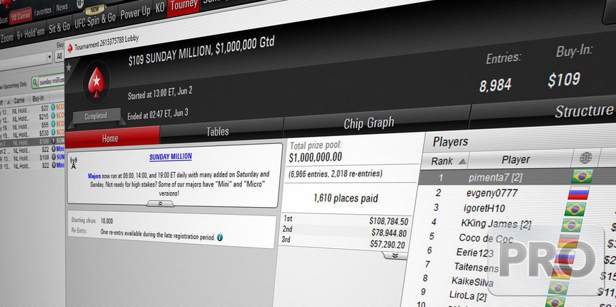 Pokerstars' $109 Sunday Million Misses its Guarantee for the First Time