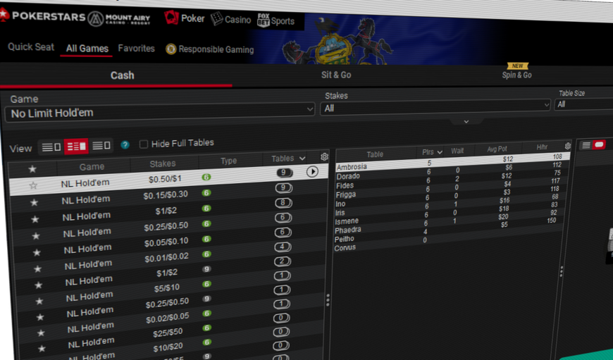 PokerStars PA Still Dominates Pennsylvania Online Poker Market