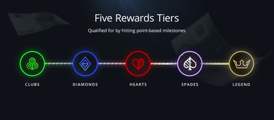 Run It Once Poker Introduces New Weekly Rewards Program “Legends”